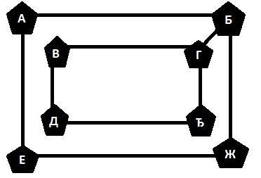 Решење задатка 8.2. Сва темена ове отворене коверте и линије којима су та темена спојена чине један граф.
