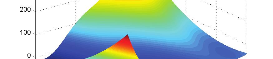 1 2 5 1 f (x) = x2 2 x1 + x1 6 + 10 1 cos(x1 ) + 10 + 5x1, 4π π 8π +B x = (x1, x2 ) CD2, x1 [ 5; 10].- x2 [0; 15]! 4. 5('(5/5 >9+0&9.