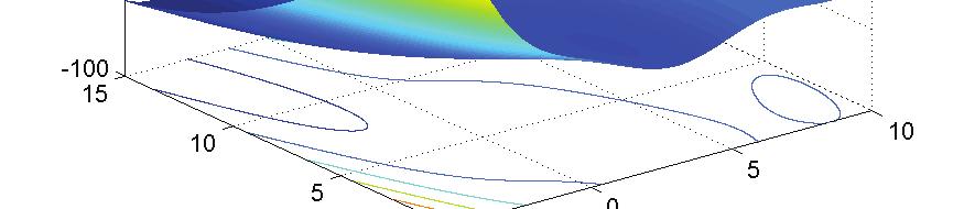 BraninModified : Courbes de niveau 15 x2 10 5 0 5 0 5 10 x1!"#$%!j # $%&'(' 5+2(67. ) *+' -(+'.- +/%0.1 2. '(3.