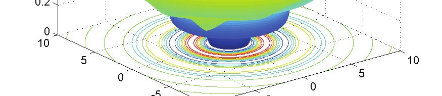 ;) ',7%/&) %'7/44/3() )4. ',&&A C%2 xi [ 600; 600] i = 1,..., n. ;6,C./717 :(,3%( )4. 4/.1A )& xi = 0 C,12 i = 1,..., n ). 5%1. G! ;% H/:12)!I 2)C2A4)&.) (% +,&./,& ). 4)4,123)4 ') &/5)%19 412.,1. (6)4C% ) ') 2) J)2 J).