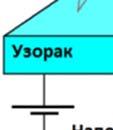 Прилог Слика П.