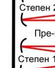 коришћен је Ar + /Кr + континуални ласер