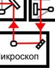 на међу прорез S2, који представља