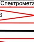 Ласерски сноп се системом огледала доводи