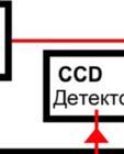 Из монохрома атора се спектрално