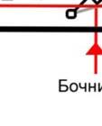 Монохроматорски систем се састоји од