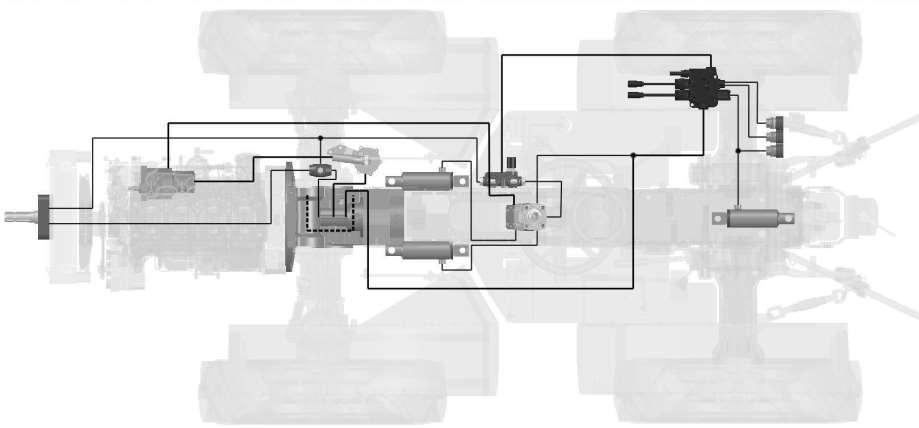 4.4.4 HIDRAVLIČNA SHEMA AGT 830/835 S PREDNJO PRIKLJUČNO GREDJO 0 8 4 7. Hidravlična črpalka 2. Volanska glava s prioritetnim ventilom 3. Upravljalni elementi 4. Filter 5. Hitra spojka (priključek) 6.