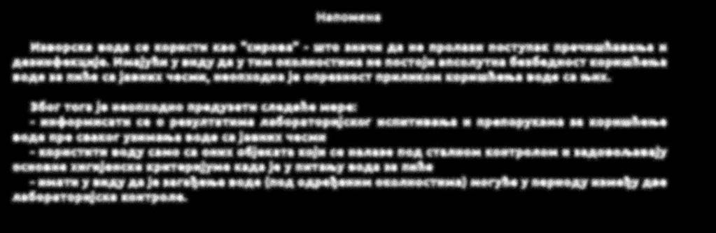 Шумарице Белошевац Исправност За пиће бактериолошка хемијска да да да Може се констатовати да анализирани узорци воде (3) ОДГОВАРАЈУ и то у Белошевцу, Бубњу и Шумарицама те се могу користити за пиће.