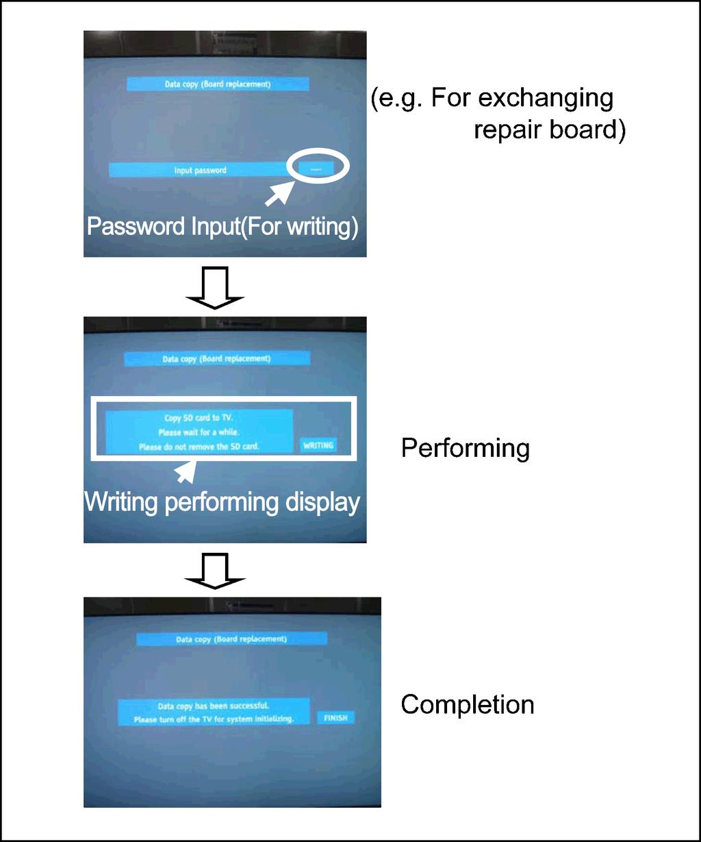 ... Data copy from to D Card to TV set. Turn on the TV set.. Insert D card with Data to D slot. On-screen Display will be appeared according to the Data folder automatically.