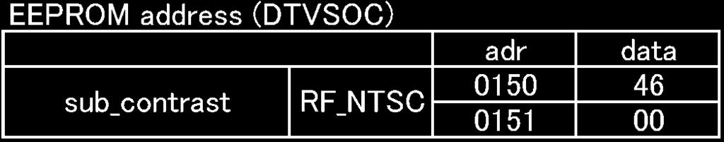 Receive the sprit color bar with RF analog signal. (APECT FULL, Picture menu: Vivid).