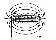 1.6. MAGNETINIO LAUKO INDUKCIJOS TYRIMAS TAIKANT AMPERO DĖSNĮ Darbo tikslas Išmokti Ampero dėsnį ir jį pritaikyti magnetinio lauko indukcijos tyrimui. Teorinė dalis Srovės magnetinis laukas.