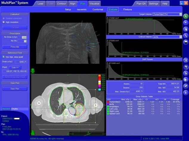 NSCLC 4500 cgy/ 3