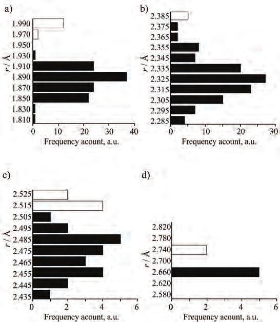 SUPPLEMENTARY MATERIAL S69 TEBDIO, TEZSIA, TEZSOG, TEZSUM, TEZTAT, TEZTEX, ULAYUC, UWEKEN, WATREO, WOGRUG, YISLIV, YISLOB, ZALZER, ULAYUC01, WEBCAJ, ACUCAE.