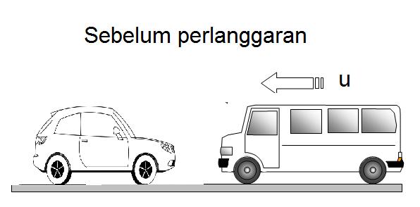 5 6 Rajah 3 menunjukkan graf halaju-masa sebuah kereta. Pernyataan manakah adalah betul?