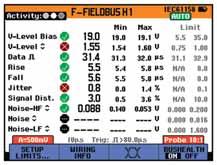 S frekvencijskim opsegom do 200 MHz, frekvencijom uzorkovanja od 2,5 GS/s u realnom vremenu i memorijom od 27500 točaka po ulazu, idealni su za inženjere koji trebaju mogućnosti vrhunskog osciloskopa