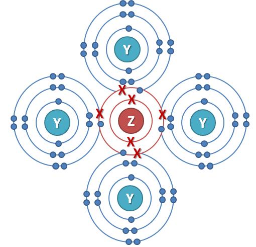 B. PEMBENTUKAN SEBATIAN KOVALEN a. Konfigurasi electron bagi Z adalah 2.4 Konfigurasi elektron bagi Y adalah 2.8.7 h. Elektron valens bagi X adalah 4 Elektron valens bagi Y adalah 7 b.