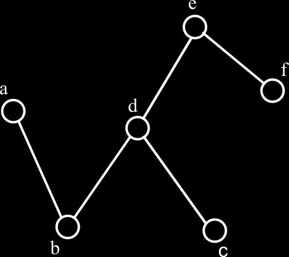 2 TEORIJA GRAFOV Teorija grafov spada med mlajše veje v matematiki. Njeni začetki segajo v 17. stoletje, vendar se je njen dejanski razvoj začel šele v drugi polovici 20.
