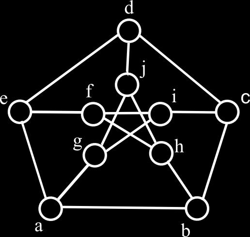 2.2 Standardne družine grafov Definiranih je nekaj tipičnih družin grafov. V tem razdelku bomo predstavili najpogostejše družine.