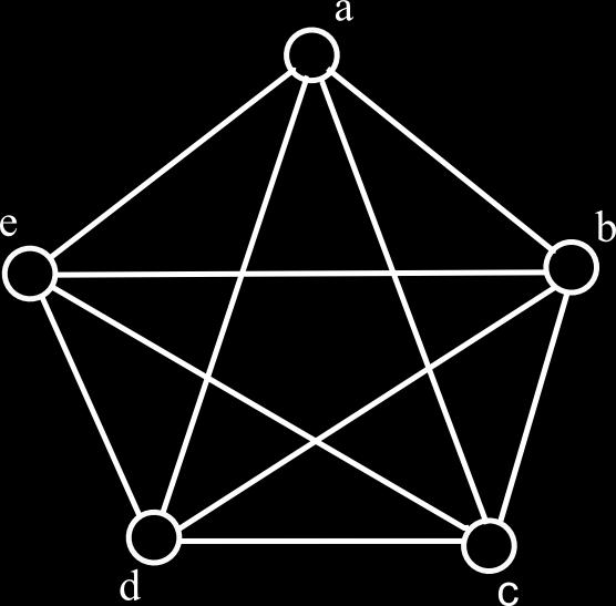 Posebna poddružina regularnih grafov so kubični grafi stopnje 3. Primer kubičnega grafa je Petersenov graf na Sliki 5. [24] Slika 5: Petersenov graf.