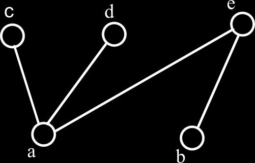 Dvodelen graf je graf G = (V, E), katerega množico vozlišč V lahko razdelimo v dve disjunktni množici A in B, tako da vsaka povezava iz grafa G, torej e E, povezuje eno vozlišče iz množice A in eno
