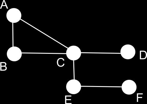Slika 15: Primer enostavnega omrežja.