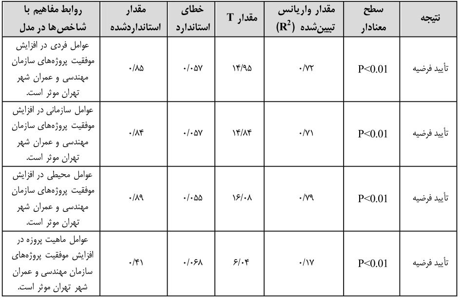 فصلنامه مدیریت کسبوکار- شماره - 27 پاییز 1394 108 5.