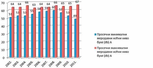 ПОСТОЈЕЋЕ СТАЊЕ ЖИВОТНЕ СРЕДИНЕ / СИТУАЦИОНА АНАЛИЗА њиховог живљења.