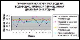 ПОСТОЈЕЋЕ СТАЊЕ ЖИВОТНЕ СРЕДИНЕ / СИТУАЦИОНА АНАЛИЗА нова блока. Основни бенефит овог пројекта је значајно побољшање квалитета воде, у скалду са европским нормама.