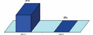 ПРОГРАМ ЗАШТИТЕ ЖИВОТНЕ СРЕДИНЕ ГРАДА НОВОГ САДА ЗА ПЕРИОД 2015-2024. ГОДИНЕ Графикон 3.2.2.14.