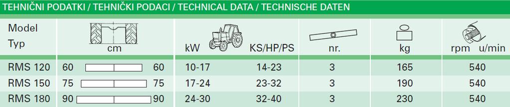 3.3 RMS Sljedeći konkurentski proizvod je kosilica tvrtke Ino Brežice, model RMS. U njihovoj ponudi postoji model rotacijske kosilice s plivajućim priključkom u 3 točke.