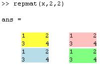 تعداد m x در n