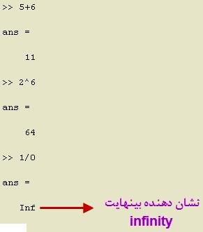 عملکرد MATLAB برای