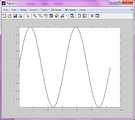 از پنجره گرافیکی figure می توان