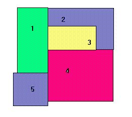 Colorarea hartilor color(red) color(blue) color(green) color(yellow)?