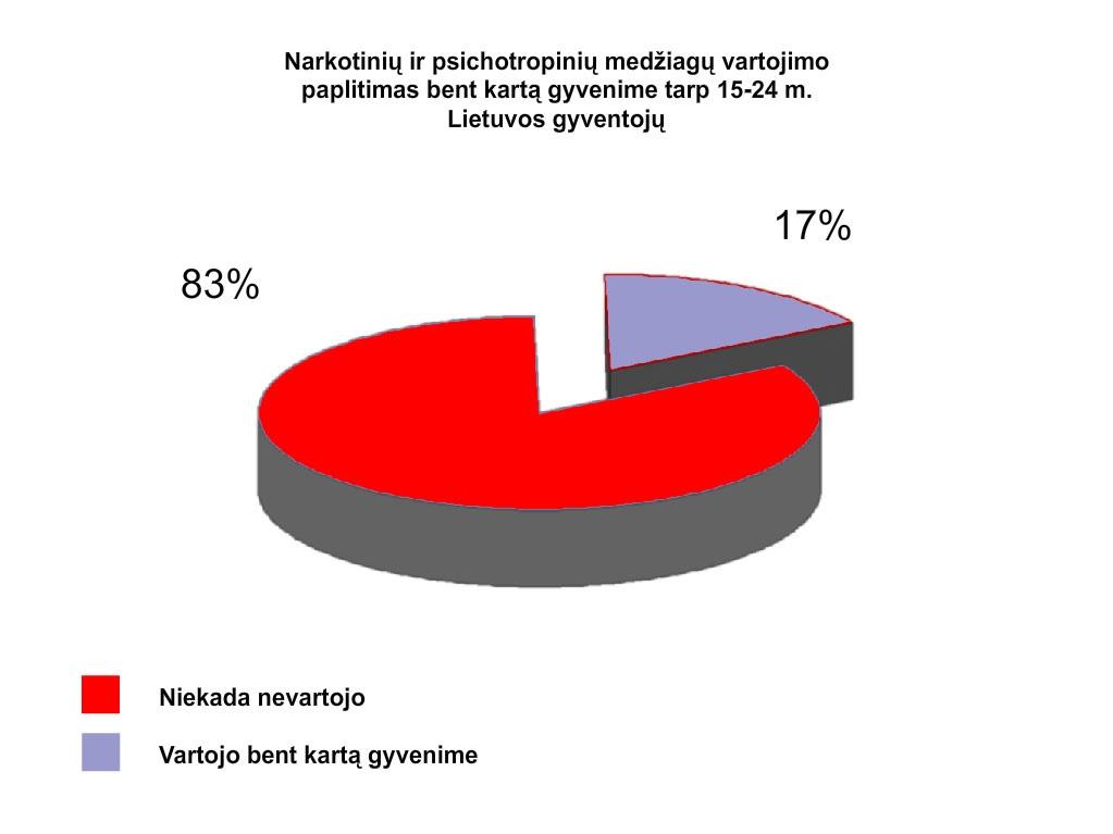 Didžioji dauguma Lietuvos jaunimo