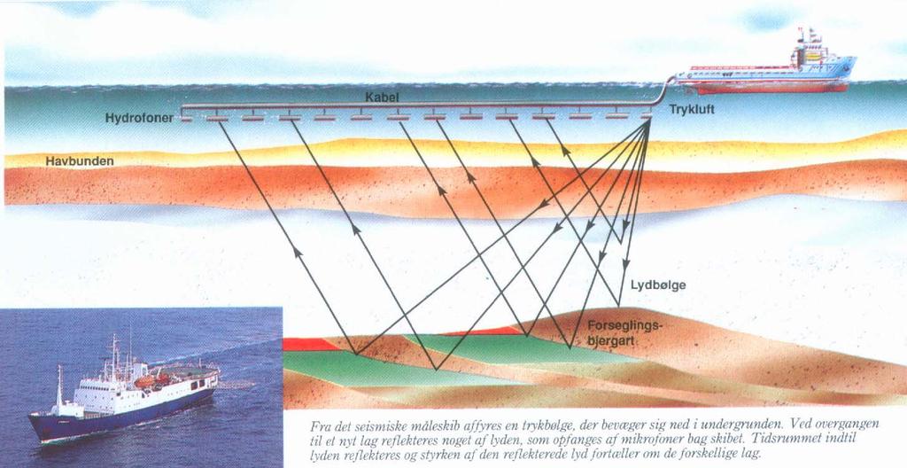 measurements including interactions,