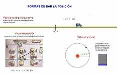 Folla de traballo nº3 Contén os contidos referidos aos conceptos de vector de posición, traxectoria, vector desprazamento, vector velocidade (media e instantánea), do submenú PARÁMENTROS DO MOVEMENTO.