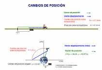 Mostra a diferenza entre os conceptos de posición sobre unha traxectoria, posición angular, cambio de posición sobre unha traxectoria, vector desprazamento, e cambio de posición angular.