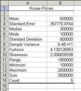 Rezultat statstkave deskrptve përmes Excel-t, Shfrytëzm të dhëave për çmmet e shtëpve: Çmmet e shtëpve: $,000,000 500,000 300,000 100,000 100,000 Treguest përmbledhës të