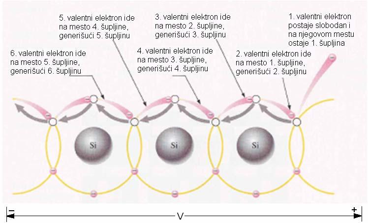 (p 0 ) me usobo su jedake ( 0 = p 0 ). Ova kocetracija se zove kocetracija sopstveih osilaca aelektrisaja ili sopstvea kocetracija i obele`ava se sa i = p i.