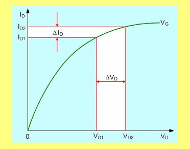 u triodoj oblasti a osovu (4.9): g m D = = 2 βvd. (4.19) VG u oblasti zasi}eja a osovu (4.13): g m D = = 2β ( VG VT ). (4.20) V G z (4.