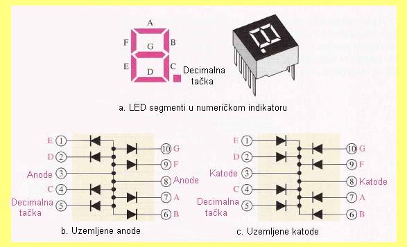 Drugim re~ima, LED se izra uju od poluprovodi~kih materijala ~ije su vredosti eergetskih procepa ve}e ego u slu~aju silicijuma.