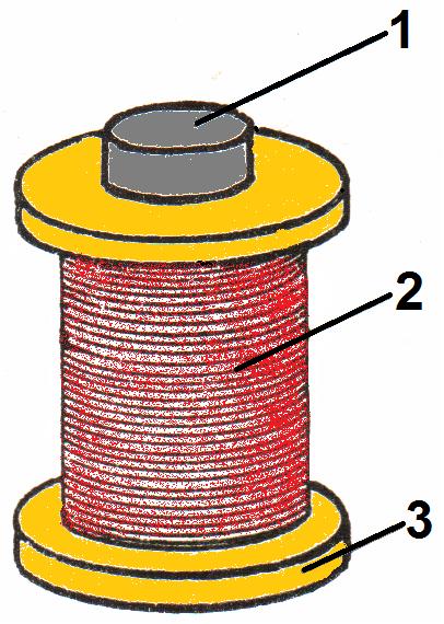 ЕЛЕКТРОМАГНЕТ И ЊЕГОВА ПРИМЕНА 1.