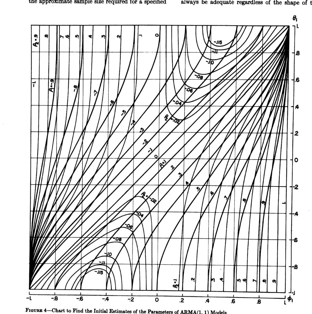 ARMA(1,1) Square Relating