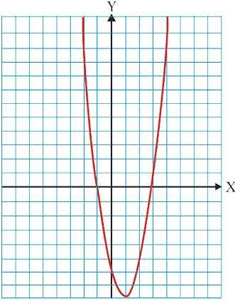 0. No caso da función da figura as solucións son x = - 4, x = - 3 e x = 1: a ecuación ten tres solucións. Coas funcións cuadráticas ocorre igual. Vexamos varios exemplos. Exemplo 1.