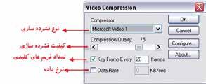 توانایی گرفتن Capture بهصورت Video 4 شکل 4-6 Video Compression در اين پنجره میتوان نوع و میزان فشردهسازي فيلم را تعيين کرد.