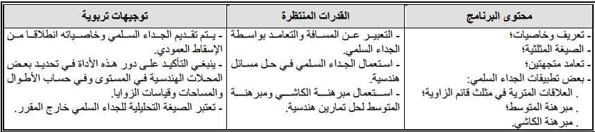 II 0 /تااءا&%: u w H @ث*ت: u u u ( + w) u + u w ( *u ( k) ku u لu &'-u u u :( u u u +. R k u u uاذن u اذا,-*.