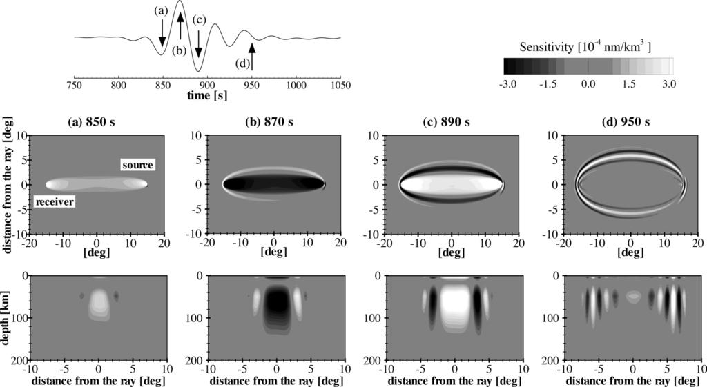 404 Fig. 9. Representation of time-dependent 3-D sensitivity kernels for a vertical component of Rayleigh waveform in a frequency range between 0.01 and 0.03 Hz.