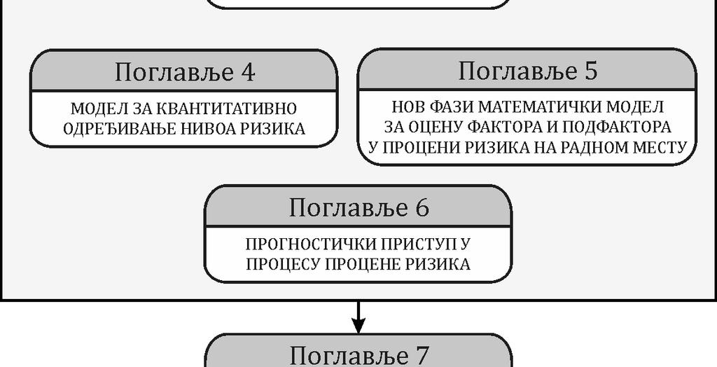 Графички приказ