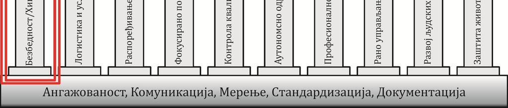 Производња светске класе (WCM) представља савремени концепт, односно у најширем смислу филозофију организовања производње који се заснива на комбинацији имплементације напредних приступа и метода